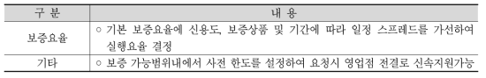 해외공사보증 상품 지원조건