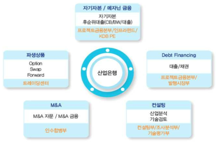 산업은행 Project Finance 상품내용