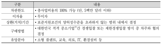 중소기업지원 소액차관 지원조건