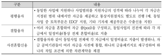 혼합신용 종류