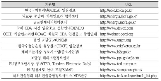 해외공사 발주정보 제공사이트 목록