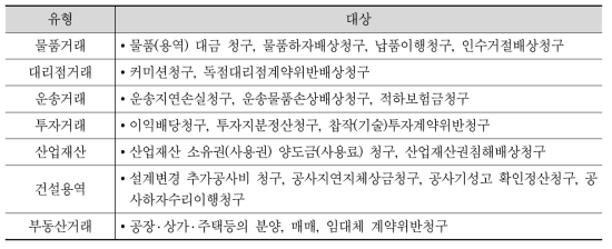 중재 ․ 알선 주요 활용 분야