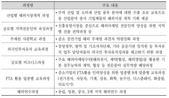 KOTRA 아카데미 무역․투자 교육연수