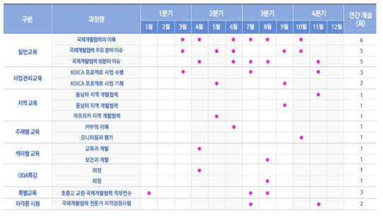 KOICA ODA 교육원 교육 과정