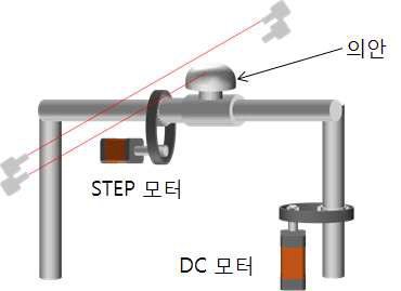 레이저 센싱기법 의안의 개념도