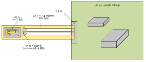 유선기반의 신호전달 회로 구성 개념도