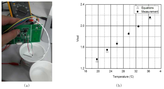 (a) 온도 센서 실험 (b) 온도 센서 측정 그래프