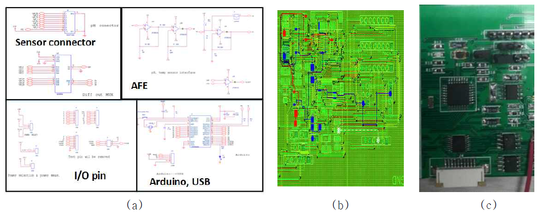 pH 센서 측정 시스템 (a) 센서 인터페이스 회로도 (b) 레이아웃 (c) 완성 보드