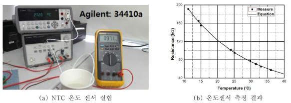 온도 센서 실험환경과 측정 결과