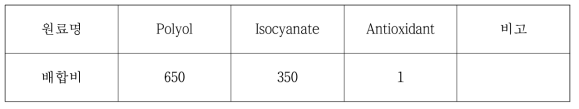 프리폴리머 합성 비율