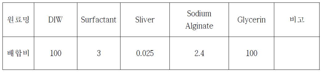 발포제 배합 비율