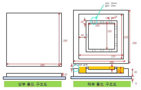 PU폼 몰드 구조도