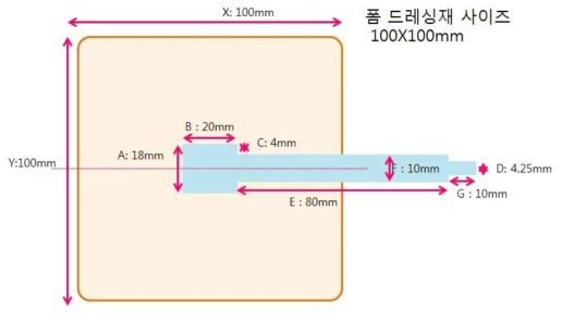 제작된 PU폼의 구조