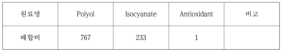프리폴리머 합성 비율