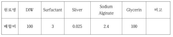 발포제 배합 비율
