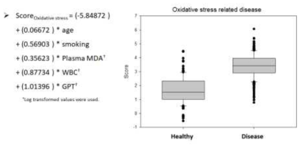 산화 스트레스 예측 모델과 추정치