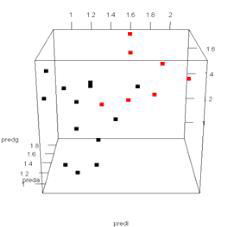 BMI 기준 Health space (빨=BMI 낮은대상자, 검=BMI 높은 대상자)