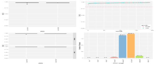 Affymatrix Axiom array Quality control-Dish quality control