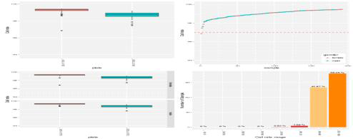 Affymatrix Axiom array Quality control-call rate