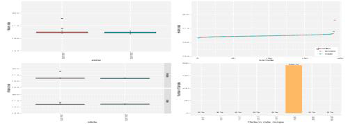 Affymatrix Axiom array Quality control-hetero rate