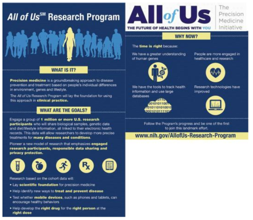 NIH의 Precision Medicin Initiative 일환인 All of Us Research Program