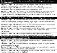 Key Research Priorities for 2016-2021