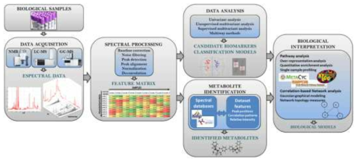 Metabolome