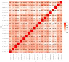 섭취 후의 Correlation plot