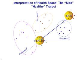 Health space model에 대한 개념(2)