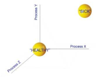 3-D 건강상태 예측 모델링의 개념
