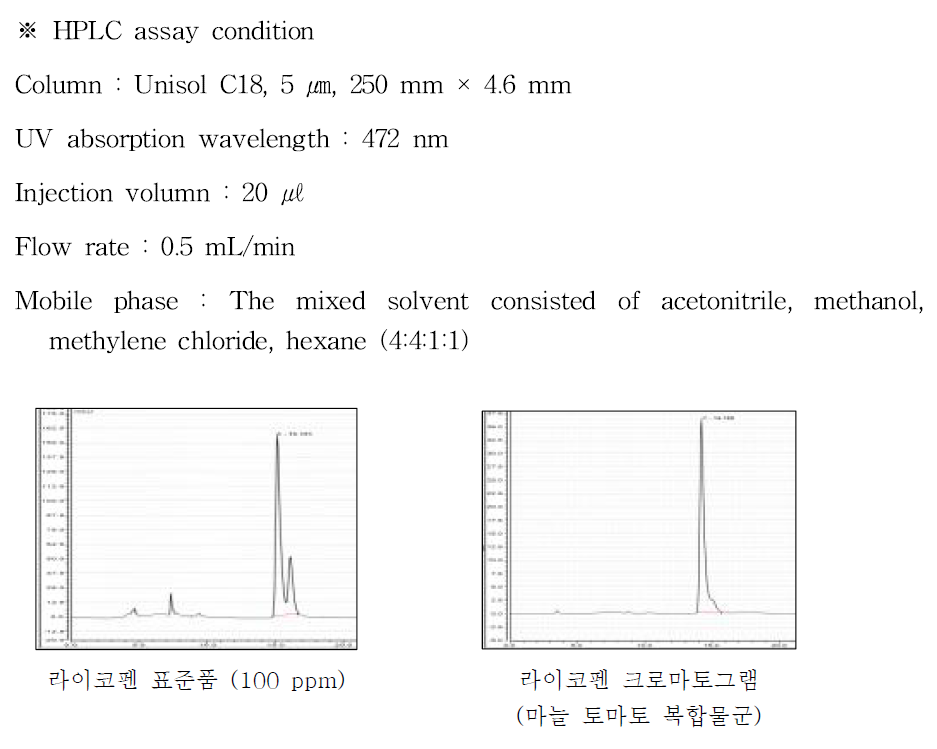 라이코펜 표준품 및 최종 제품에서 측정된 라이코펜의 크로마토그램