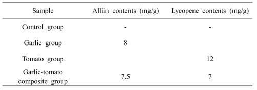지표성분 분석 결과, 분말중 지표성분 함량 (mg/g)