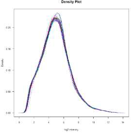 Density plot