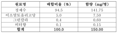 명일엽 대조식품의 원료 비율 및 함량