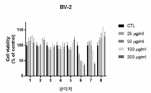 세포독성