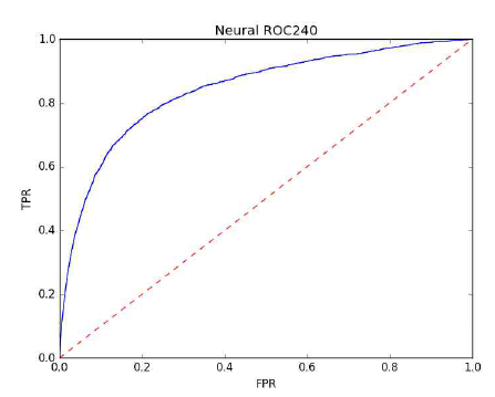 Neural network 모델의 경우 ROC curve