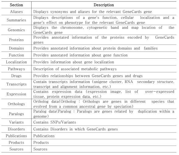 GeneCards 데이터베이스의 schema 정보 및 설명