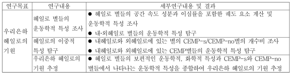 3차년도 연구수행내용 및 결과