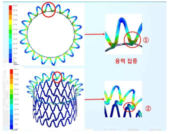 FEA 1차 해석 완료