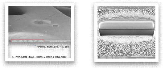 표면 식각, 2차 이온 이미지 관찰