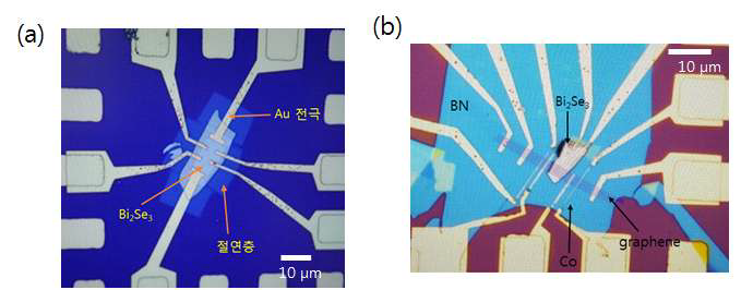 (a) 위상부도체(Bi2Se3)와 Au 전극 접합 소자, (b) Bi2Se3 위상부도체를 이용한 위상부도체/그래핀/강자성층 스핀밸브 소자