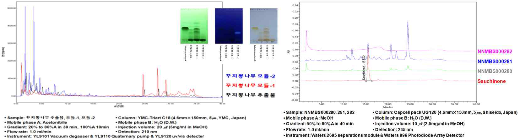 꾸지뽕나무, 옻나무 분획물의 TLC, HPLC 정량 분석의 결과