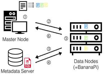 DiSC 파일시스템 Get API 동작순서