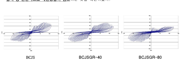 실험체의 각 실험체의 이력거동곡선