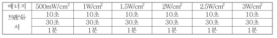 뇌조직 손상 여부 확인을 위한 파라미터