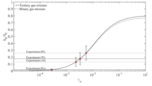 Dependence of heat-transfer rate on the surface catalytic efficiency