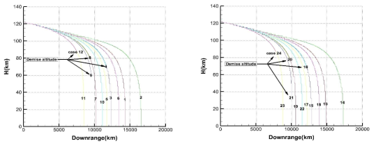 Altitude against downrange for the partially-catalytic wall