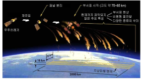 Schematic of the reentry process