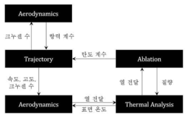 Schematic program modules