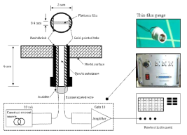 Heat flux measurement setup